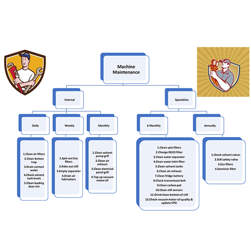 Maintenance Diagram Option