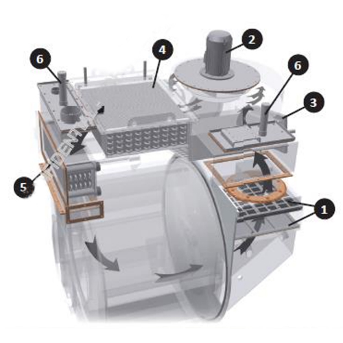 Drying Evaporator Troubleshooting